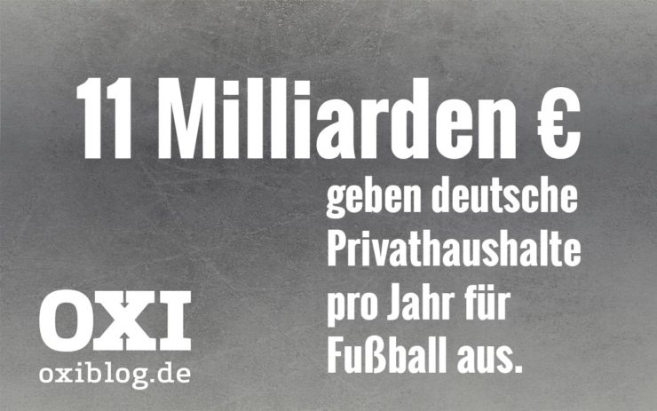11 Milliarden Euro geben deutsche Privathaushalte pro Jahr für Fußball aus.
